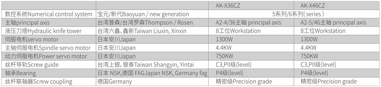 分體整體鑄造斜軌30° CNC刀塔車銑復(fù)合車床-3.jpg